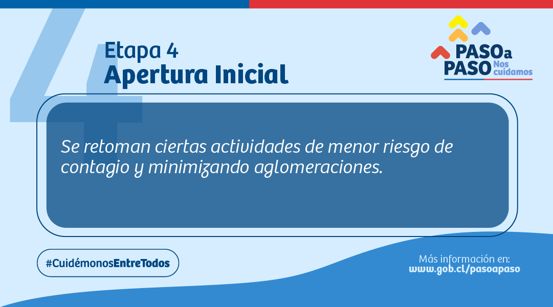 Ministerio de Salud på Twitter: &quot;- Etapa 4: Apertura Inicial… &quot;