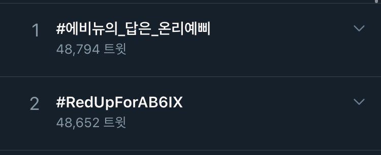AB6IXtrend's tweet photo. 📢 AB6IX 답을 줘 막방기념 실트총공을 종료합니다📢

🎉실트1,2위🎉
#에비뉴의_답은_온리예삐
#RedUpForAB6IX 

우리에게 좋은 곡을 선물해주고 3주 동안 매일 찾아와준 자부심 에이비식스 이번 활동도 정말 고마웠어요💙💛

#AB6IX #에이비식스 #답을줘 
#전웅 #김동현 #박우진 #이대휘 https://t.co/Cw1SmiPnyF