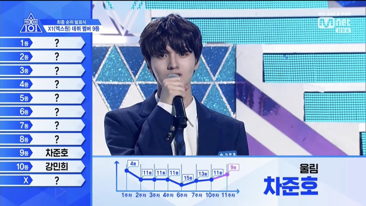 Junho_yaaa's tweet photo. 2019. 07. 19
-
엑스원 결성, 9등 울림 차준호 https://t.co/kAeG9nQhcm