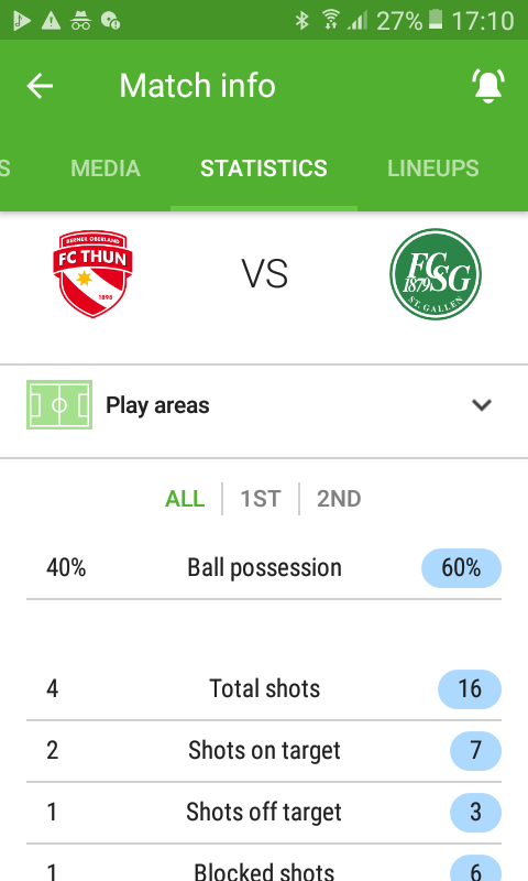 blackstenius10's tweet photo. @AndyRobsonTips St Gallen is so shite https://t.co/fIdxx15fPh