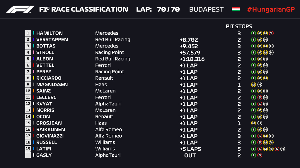 resultados_carrera_f1_hungria