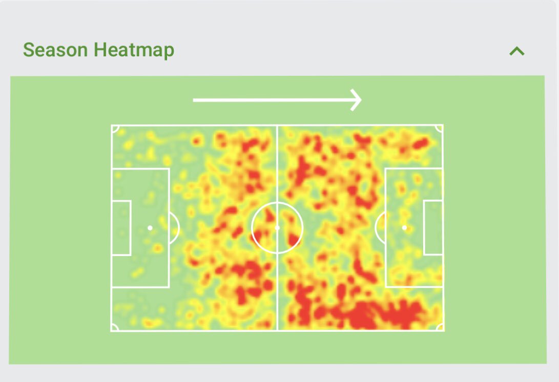 Next up - Mateusz Klich - MIDKlich is an ever present part of the team. Playing at CAM, pretty much every move goes through him! As you can see from the heatmap. He is everywhere.Stats: 44 Apps, 6G, 5AHe’s also on pens Price prediction: 5.5-6.0m