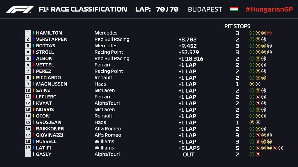 Wheels 🚘 and Muscles 💪🏼 tweet media