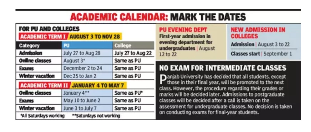OfficialPU's tweet photo. #OnlineClasses  for the Academic Session 2020-21wef 3 Aug - 28 Nov with 6 days week.
For UG first year, classes likely to start from 1st Sept in PU and it's affiliated colleges
#COVIDー19 
@DrRPNishank
@PunjabGovtIndia @ugc_india

Graphic credits TOI https://t.co/oDg4Sj87TS