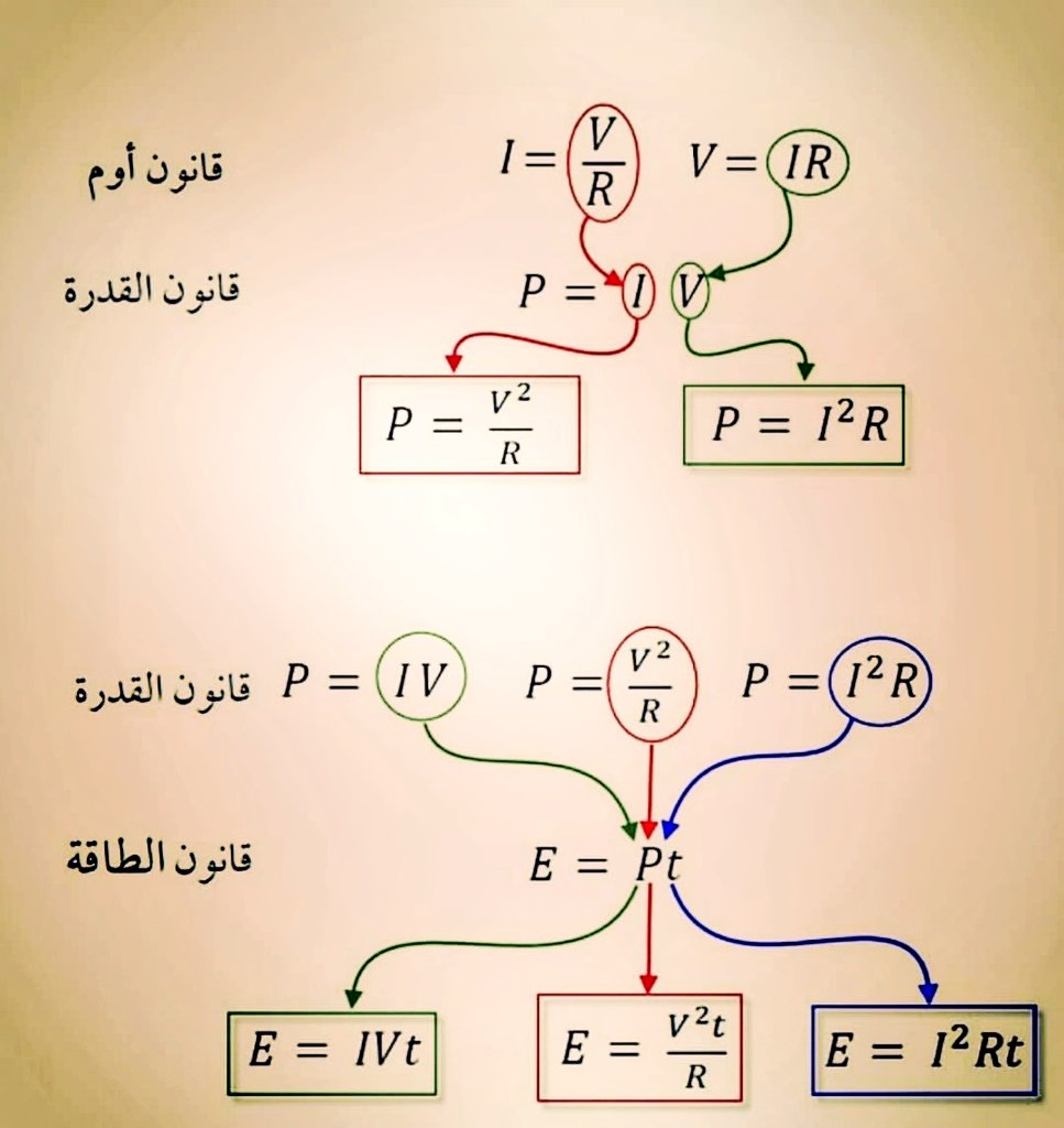 سعيده الشريف tweet media