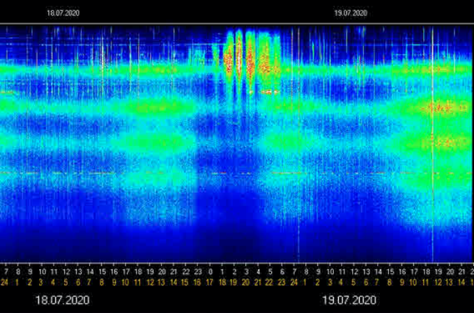 manuelaforster's tweet photo. Auch wenn die #Schuhmann Resonanz grade etwas ruhiger daher kommt, ist der Kosmos stark in Bewegung. Ob Portaltage, #Neumond, Elektronenwanderungen in der Ionosphäre oder die Änderung der Flussrichtung in der Magnetosphäre, es wirken grade viele unterschiedliche Kräfte im #Orbit. https://t.co/Gw7dy81f2M
