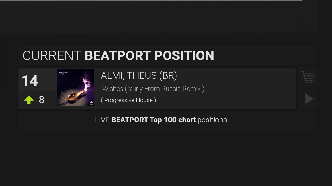 OfficialAlmi's tweet photo. We're almost in the Top10๐ฅณ
Go and grab a copy on beatport to support us๐ฅฐ๐
https://t.co/6b4ntjwzqT
#beatportchart #top100 #beatporttop100 #progressivehouse #electronicmusic #almi #theus #yuriyfromrussia #wearebonzai #bonzaiprogressive #bonzaimusic #luxembourg #portugal #dj https://t.co/Sd5okCUWmh