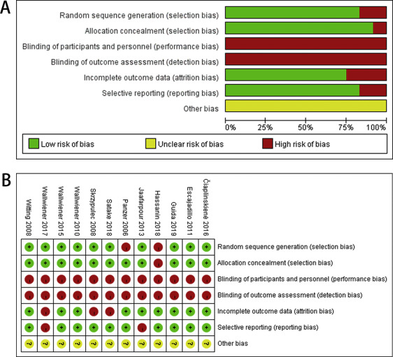 sexmedjournals's tweet photo. According to this meta-analysis, no direct association between #contraceptives use and the risk of Female Sexual Dysfunction was found. Nevertheless, declining #sexualdesire was significantly associated with contraceptives use.
https://t.co/bCK6yo4EDA https://t.co/HJeXgY9E1J