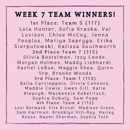 MentorLadybball's tweet photo. Week 7 Results! Last week of the competition with @MentorVB starts tonight! #Family #BeElite https://t.co/6GpLpUCHjr