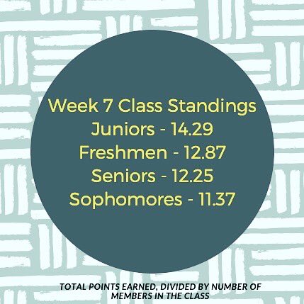 MentorLadybball's tweet photo. Week 7 Results! Last week of the competition with @MentorVB starts tonight! #Family #BeElite https://t.co/6GpLpUCHjr