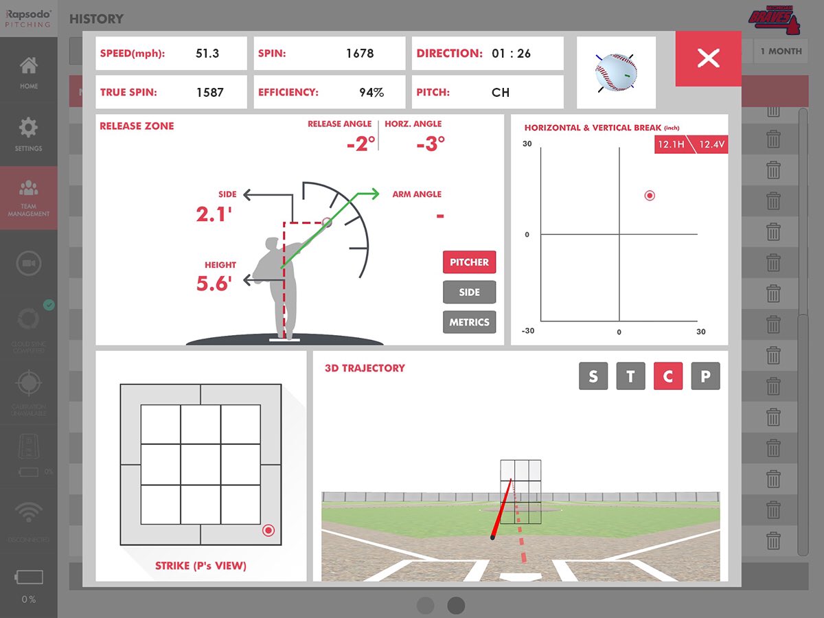 michiganbraves's tweet photo. How is your pitching progression going? Our players start with a pro assessment and then go through a data based training program. Join us and get better #WeChop 

https://t.co/YwM8s4sd85

@MichBravesYouth https://t.co/llX29faIx4