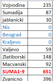 PuruJarvi's tweet photo. Ja ovde nesto ne radim kako treba https://t.co/mSKGWZ1RUz