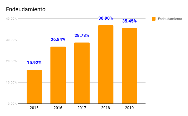 troyacapital's tweet photo. Excelente solidez financiera de #Alantra. ¿Cuál es su principal partida en el activo? El efectivo. +95M€ para invertir aprovechando las oportunidades del mercado y para repartir en dividendo (+3€ por acción). https://t.co/shcmfTpr61