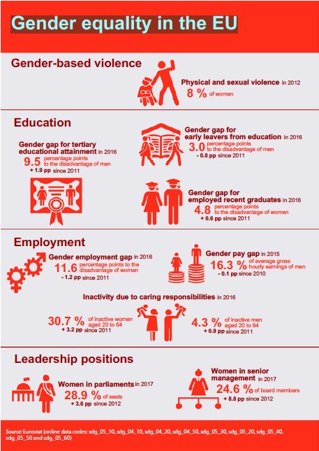Zebra_carol's tweet photo. .@ThePeoplesHubUK is @UN #SDG #actionpartner
#GenderEquality #SDG5 - Ending all forms of #genderdiscrimination, supporting #equalrights & #equalpay for everyone in the same role & eliminating the harmful practices such as female genital mutilation (#FGM)
https://t.co/jnu8Y3Bvct https://t.co/Tg3MmdFMaS