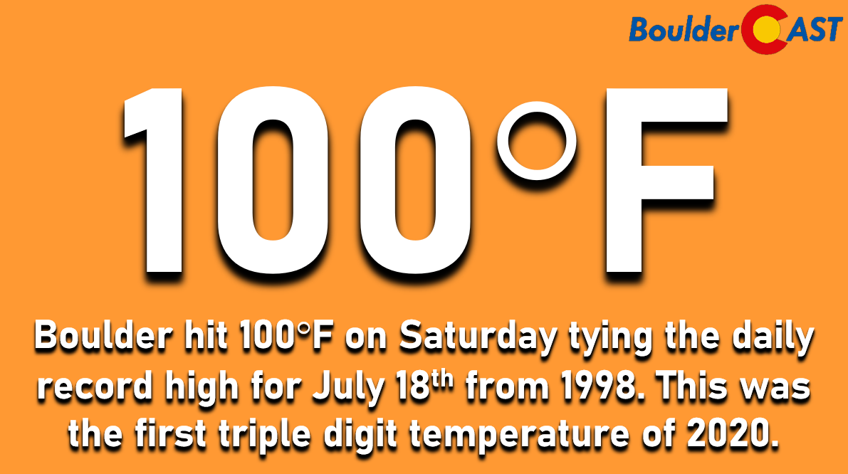 BoulderCAST's tweet photo. Triple digit days so far in 2020: Boulder 1, Denver 0
#COWx #HeatWave #NewRecordHigh #TripleDigit #Boulderwx https://t.co/RRwSqOK3K0