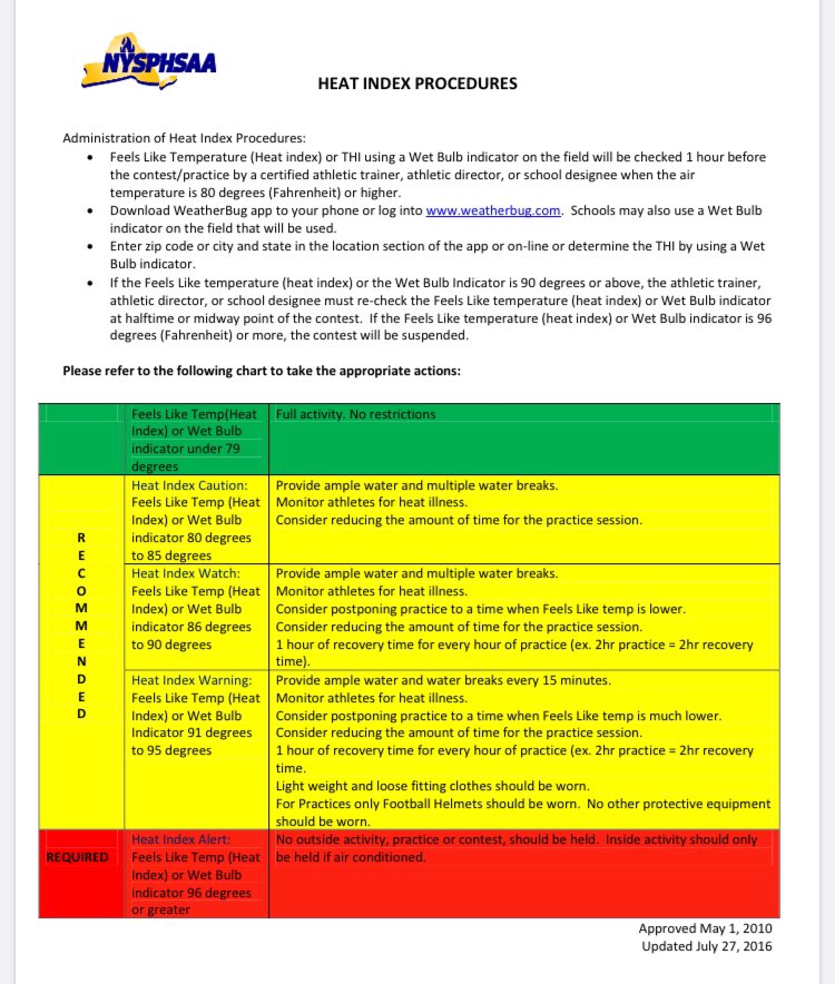 DueyWeimer's tweet photo. Just a reminder to those who are attending youth sporting events today that the heat index surpassed 95 degrees.  The @NYSPHSAA paramount focus is on SAFETY, &amp; ‘IF’ we would have had campus activities today, our trained educationally-based staff would have postponed... 👍 https://t.co/TCdcHfOk3W