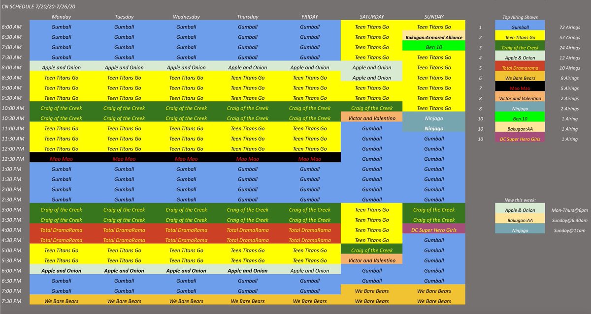 Loud House finishes season 4 with a weekday bomb, which includes a Double Dare themed episode.
Apple &amp; Onion also gets a weekday bomb.
Nick is celebrating “Nickmas” on Saturday.
Ninjago actually has reruns now.