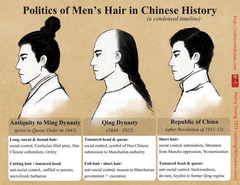 ADDITIONAL FACTS The Qing and Ming dynasty heavily inspired the hairstyles for the Fire Nation Royals. Zuko’s hair during his coronation resembles that of the Ming Dynasty. Azula, Azulan, Iroh, Sozin, Roku, and Ursa as well.