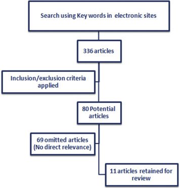 Despite the relative shortage of available studies, most of the research articles demonstrated a significant association between genetic polymorphism and the response to PDE5Is, especially for endothelial nitric oxide synthase polymorphism. 
@Els_Urology
smr.jsexmed.org/article/S2050-…