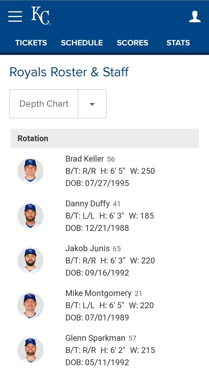 Prollyurdaddy's tweet photo. I'm glad this is a shortened season cuz this is gonna be tough to watch
#AlwaysRoyal https://t.co/ANrdeARlNp