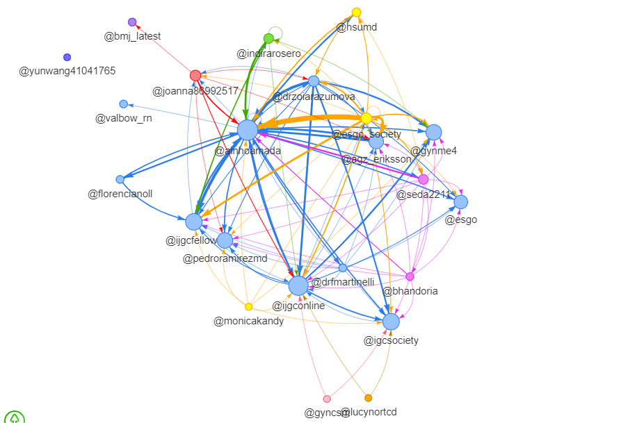 Bhandoria's tweet photo. July's #IJGCclub @IJGCfellows @IJGConline @AinhoaMada @ESGO_society @pedroramirezMD @agz_eriksson @GynMe4 #overview #usernetwork #usernetwork #wordnetwork @SocioVizNet https://t.co/EdKu2bCM5c