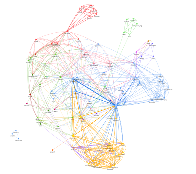 Bhandoria's tweet photo. July's #IJGCclub @IJGCfellows @IJGConline @AinhoaMada @ESGO_society @pedroramirezMD @agz_eriksson @GynMe4 #overview #usernetwork #usernetwork #wordnetwork @SocioVizNet https://t.co/EdKu2bCM5c