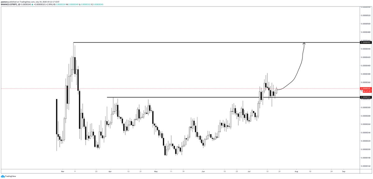 Alejandro_XBT's tweet photo. $COTI https://t.co/QEYv02SQm1