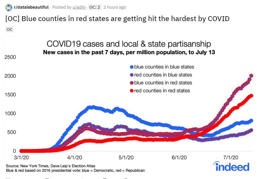 the_resistor's tweet photo. @realDonaldTrump You’ve Destroyed our Country &amp; our Standing in the World in 3.5 years.  You’ve caused us to become the MOST COVID-19 Infected country in the World.  

And you’ve ALLOWED all these Americans to DIE due to your DENIAL of &amp; LACK of LEADERSHIP on the Pandemic.  Talk about SAD. https://t.co/NYIqeLWQXw