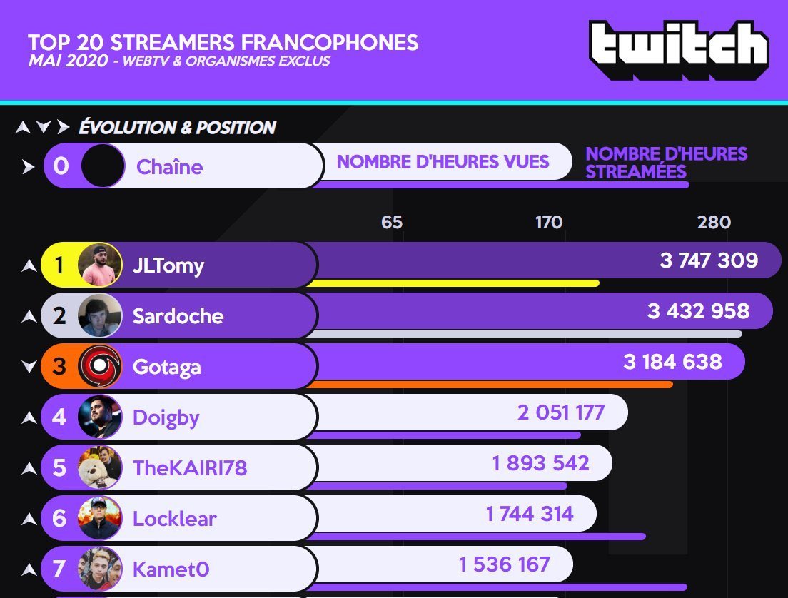 PrismGang's tweet photo. Même sans le logo, il aura toujours la mentalité.

À jamais parti de rien @jltomy 🖤🤍🤜 https://t.co/YOW3xoXJjJ