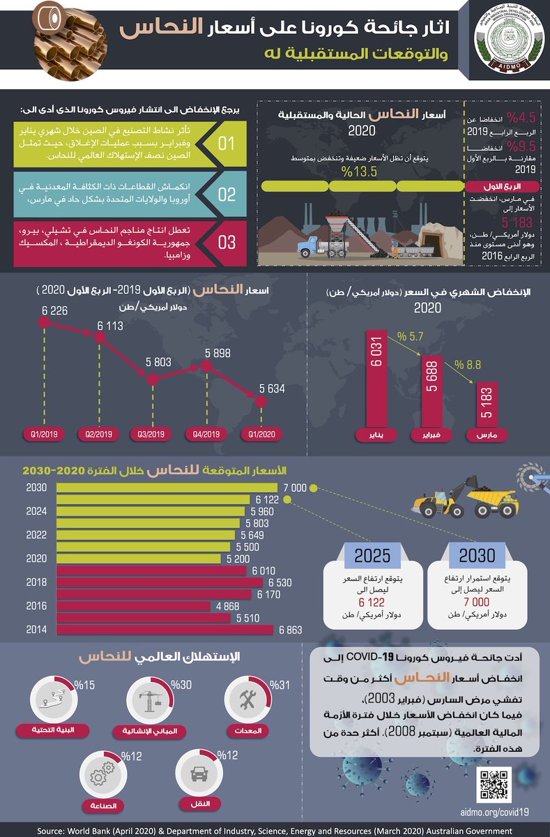 aidsmo.org tweet media
