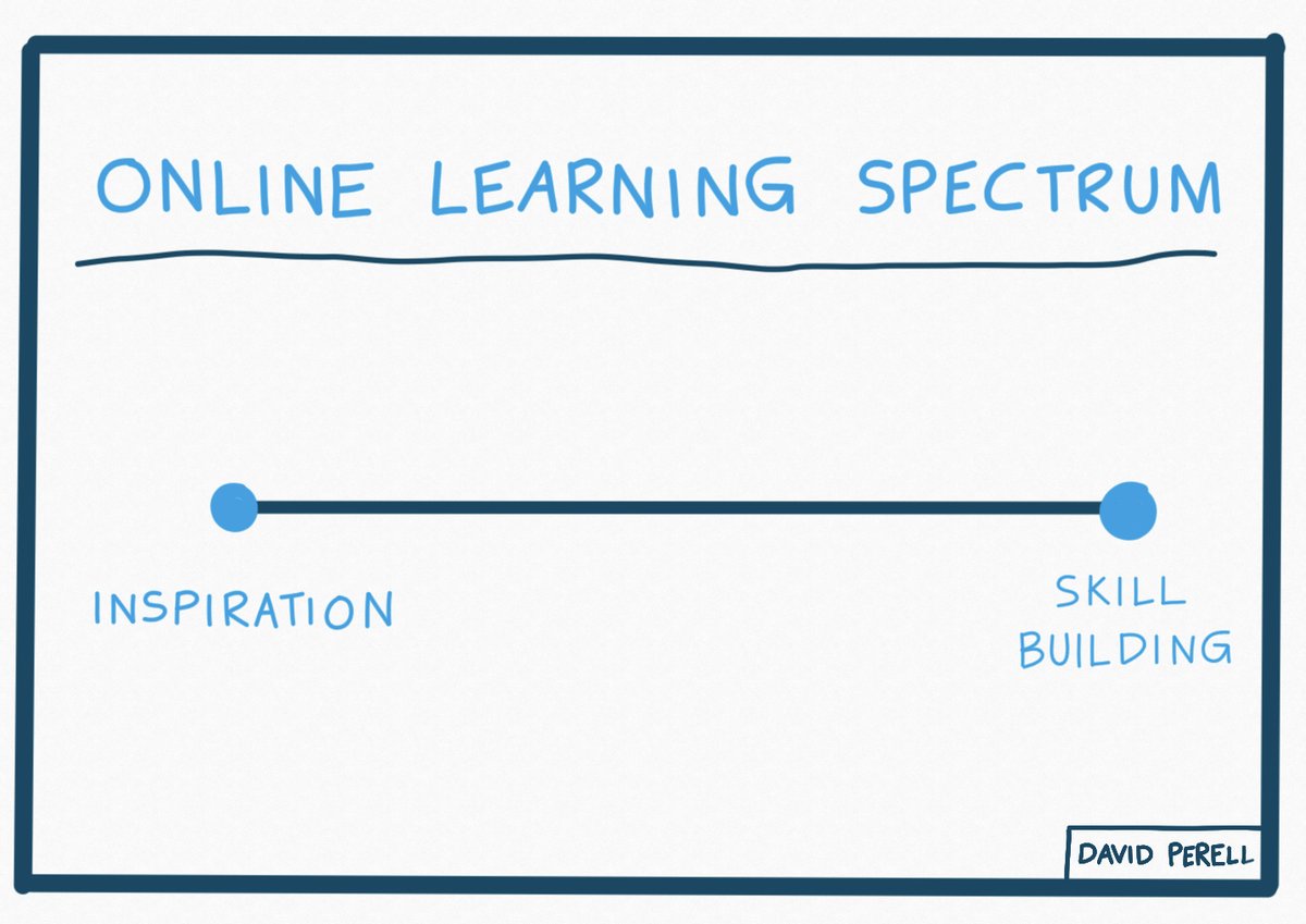 12. Online learning lives on a spectrum between inspiration and skill-building.On the inspiration side, you have companies like Masterclass and Marie Forleo's B-School. On the skill-building side, you ones like Lambda School who deliver a desired outcome.(h/t  @fortelabs)