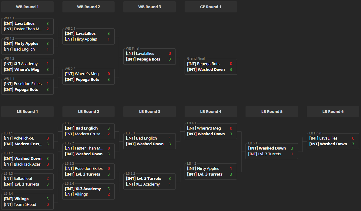 Washed Down tweet media