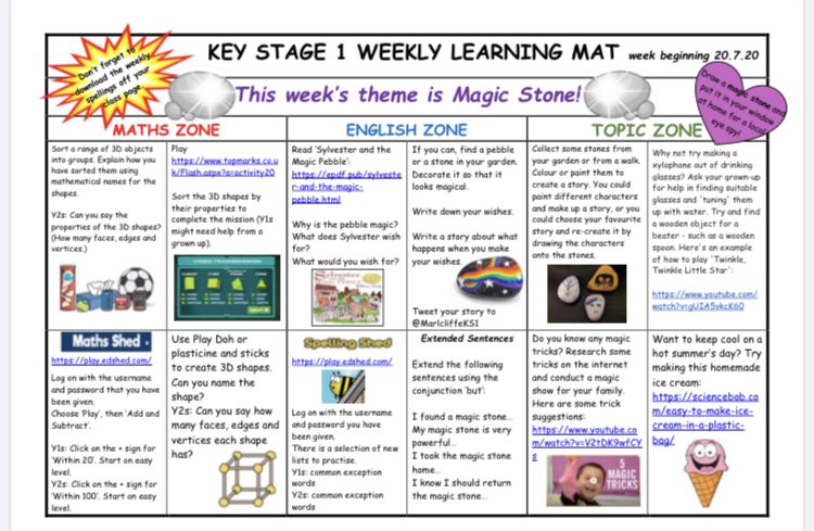 Marlcliffe Primary School, KS1 (@MarlcliffeKS1) / Posts / X