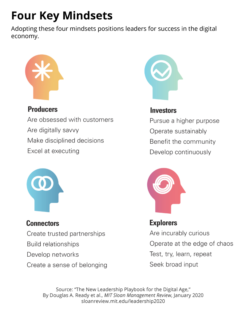 4 mindsets #leaders should keep in mind → mitsmr.com/2PomED4