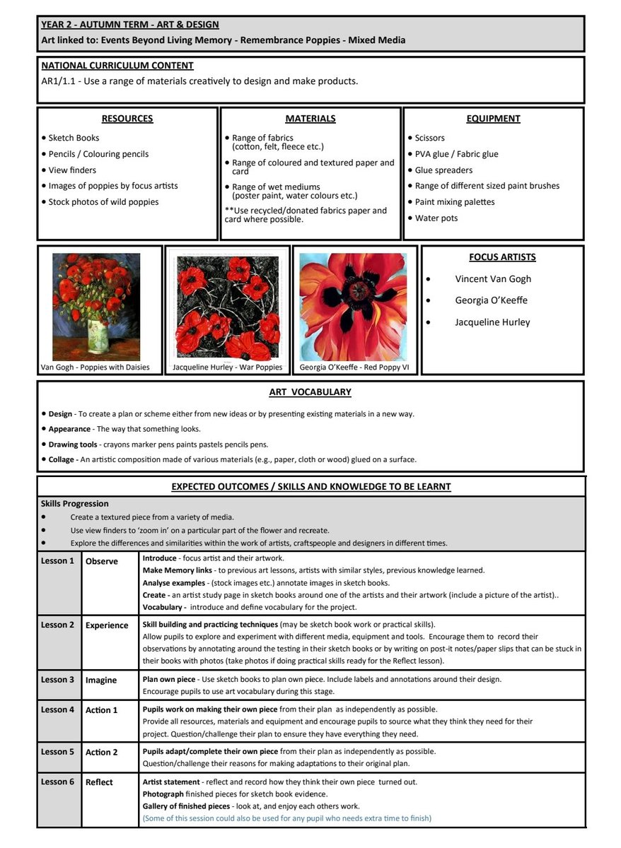 CNorms84's tweet image. Have been working with my subject leaders to rewrite much of our curriculum. Our Art &amp;amp; Design Lead has come up with these unit overviews to go alongside our progression maps. Really pleased with them. #edutwitter #curriculum