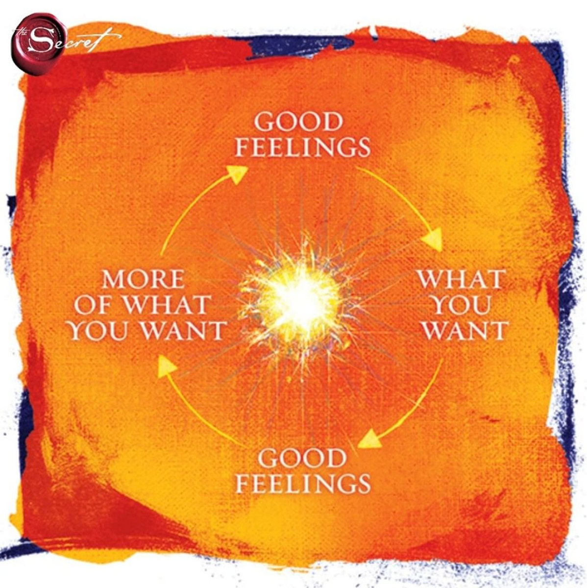 thesecret's tweet photo. Like attracts like, and when you’re happy, you attract happy people, circumstances, and events into your life. How do you get happy?⁠ https://t.co/EXlQfRnbai