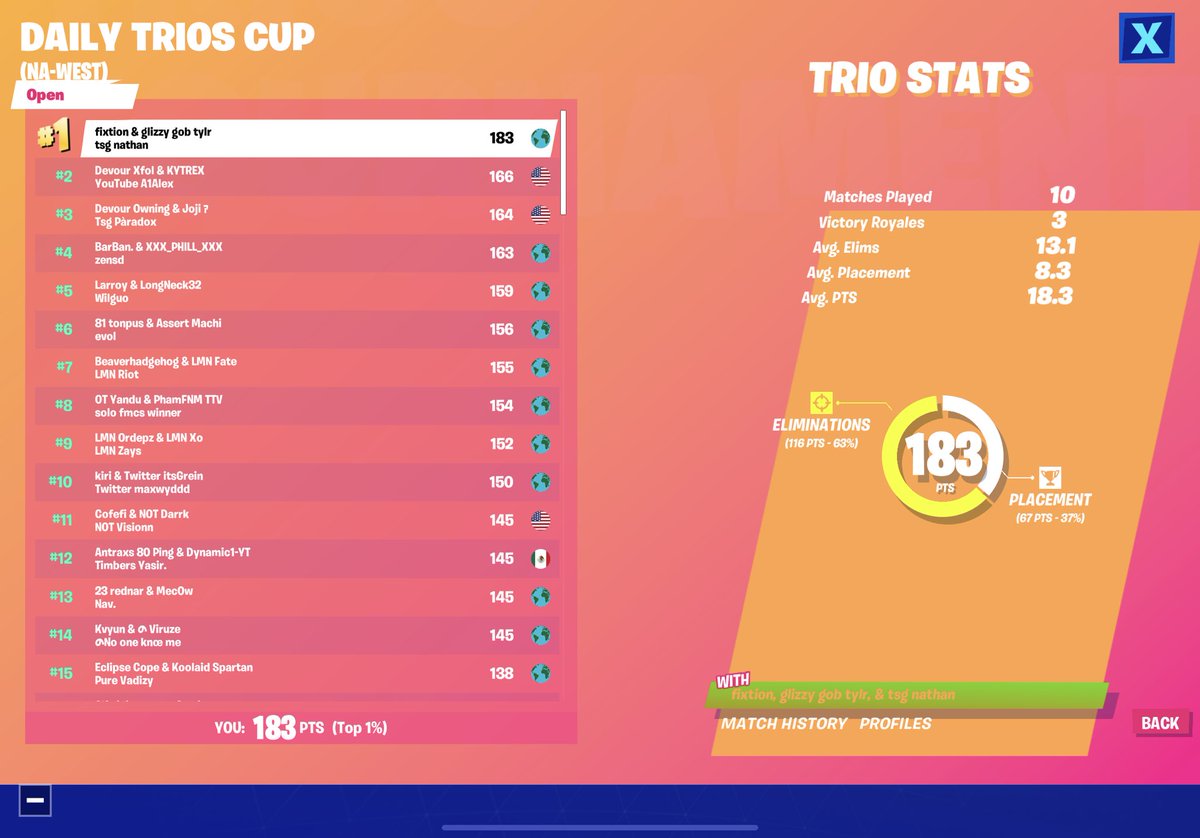 1st 3x ($1200) w/ <a href="/nathanbtww/">nathan</a> @FixtionYT