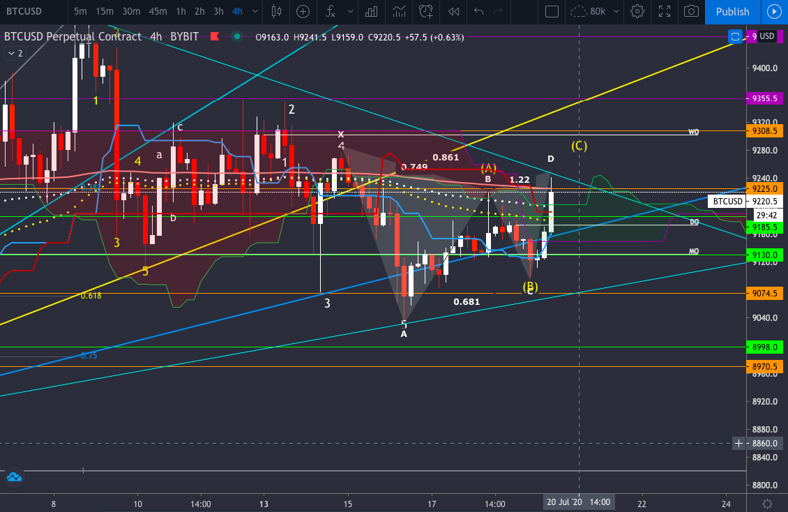 doozCrypto's tweet photo. Perfectly hit my point D!

#BTC #Bitcoin  #Crypto #cryptocurrency #CryptoNews #CryptoGiveaway #Cryptocurrencies #BYBIT #Bitmex #bitcoins https://t.co/s4QDWUWzGF