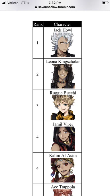 My list of Husbands?????????? 
