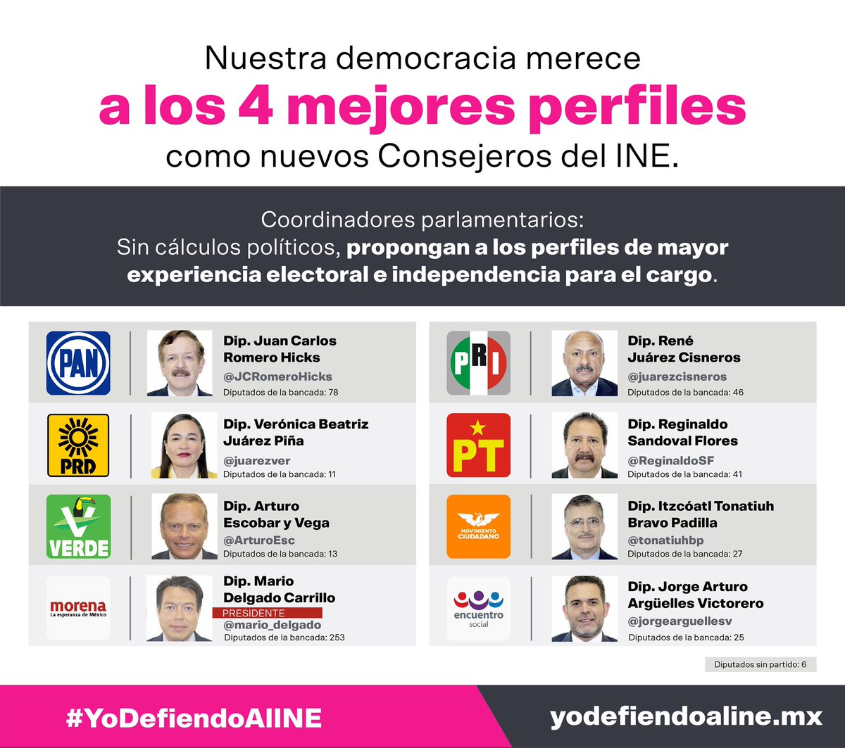 Qué pasaría si hoy perdiéramos la democracia, y pudieras hacer algo al respecto ?? Hoy es el día !! <a href="/JCRomeroHicks/">Juan Carlos Romero Hicks</a> <a href="/JuarezCisneros/">René Juárez Cisneros</a> <a href="/juarezvero/">Vero Juarez</a> <a href="/ReginaldoSF_PT/">Reginaldo Sandoval F</a> <a href="/ArturoEsc/">Arturo Escobar</a> <a href="/tonatiuhbp/">Tonatiuh Bravo</a> <a href="/mario_delgado/">Mario Delgado</a> <a href="/jorgearguellesv/">Jorge Argüelles</a>, a presentar las mejores propuestas d Consejeros #YoDefiendoAlINE