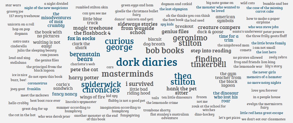 theslibrary's tweet photo. #SummerReading Week #7 WOW! When I wasn't looking, you all read another 75 books! That brings us up to 315 out of our 500 goal📚📚📚Check out what we've been reading... @hcpslib @thes_elem https://t.co/ygItu6FkZn