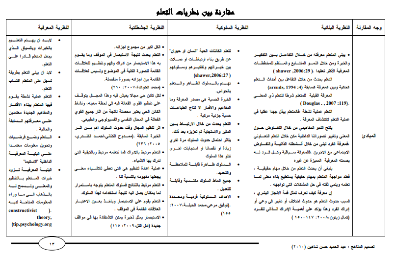 5410 تصميم المناهج Sudah Print