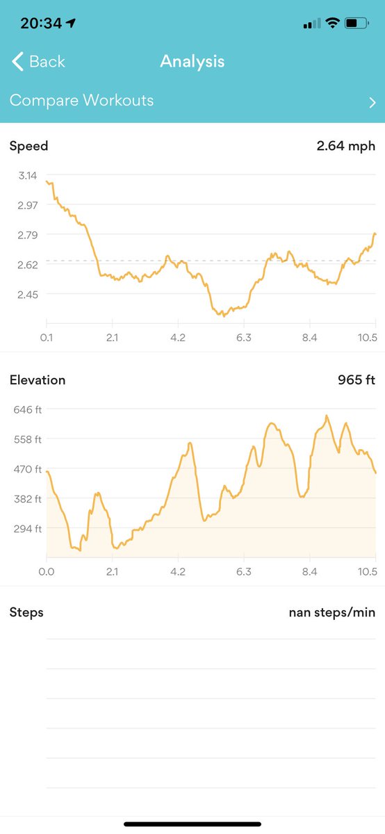 userchooser's tweet photo. Great 11 miler round Pudsey, and almost all off road. And banana cake to finish off nom nom nom ๐ #pudsey #Leeds #leedscountryway #fulneck #walking #Yorkshire https://t.co/TRKCP0tdqv