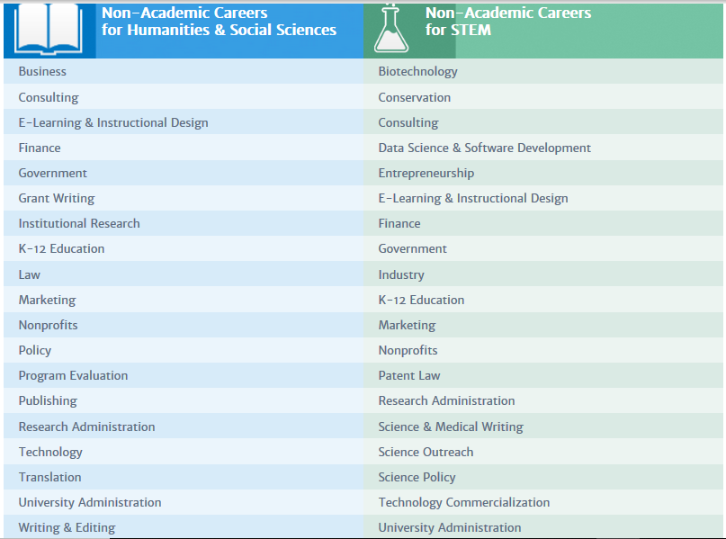 ChagunBasha's tweet photo. In my journey from a *PhD (Space Electronics)* to a *Policy Professional*, @VersatilePhD helped me a lot in knowing what all career tracks I have in front of me. 

The database has clearly identified career paths for non-academic careers for STEM, Humanities &amp; Social Sciences https://t.co/60EfmwJlSS
