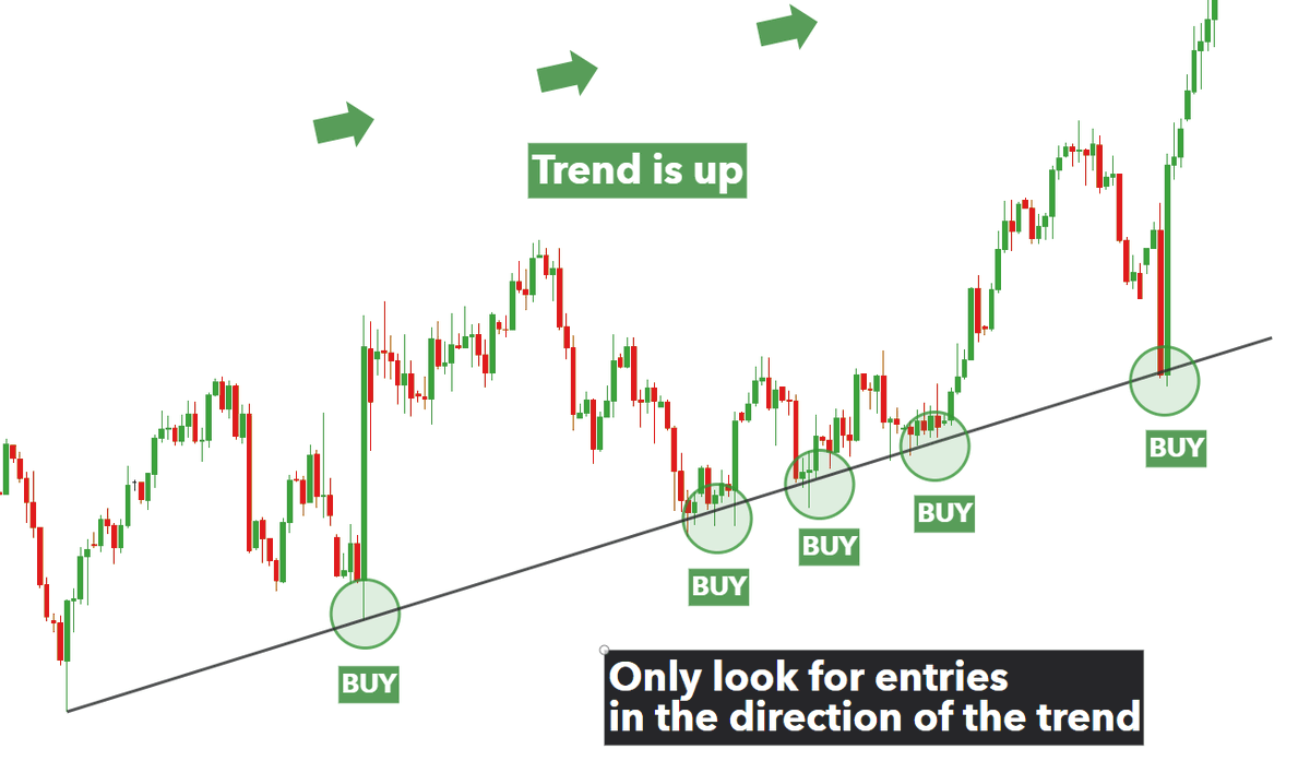 Support & resistance THREAD 1\\3I pay attention to the 1w 3d 1d 4h 1h The higher the timeframe the more validity it holds and the more we can trust them. Ie. Supoort & resistance on the Daily will be harder to break through as opposed to the 4h