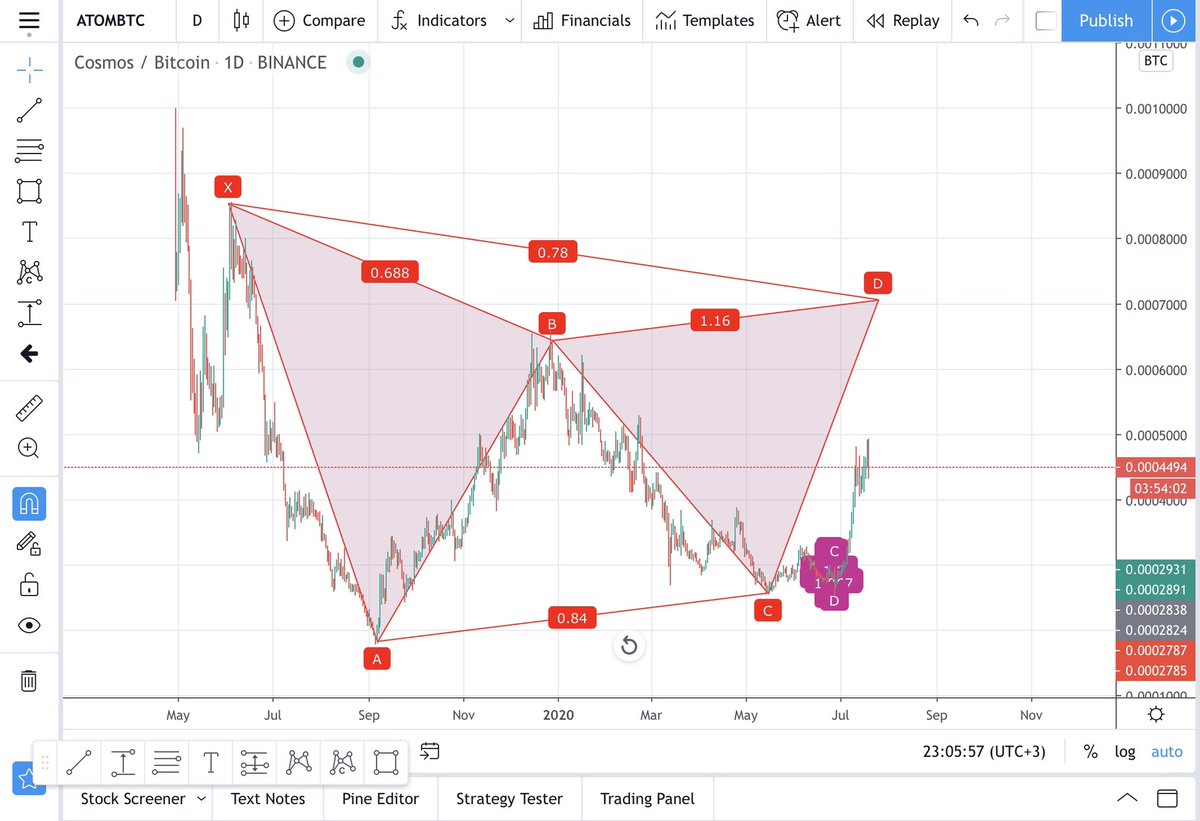 zeyneptrades's tweet photo. $atom ya gelirse? https://t.co/TfCFVyGCCY