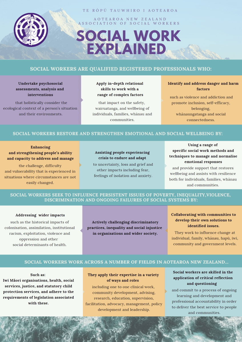 ANZASW Voice tweet media