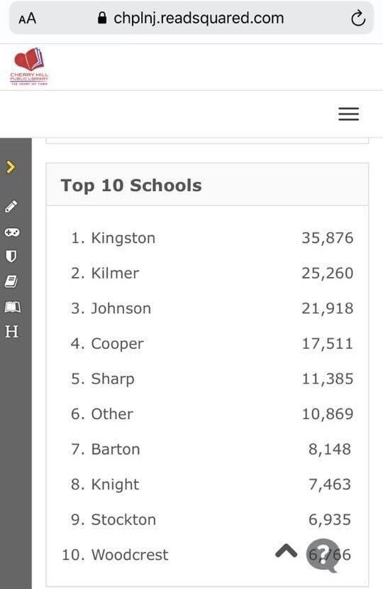 CHZonePTA's tweet photo. Cherry Hill Public Library Summer Reading Program 2020. Which school will read the most this summer? @ChpsTweets @CHEA_LP @chplnj https://t.co/GGRtPhHNsL