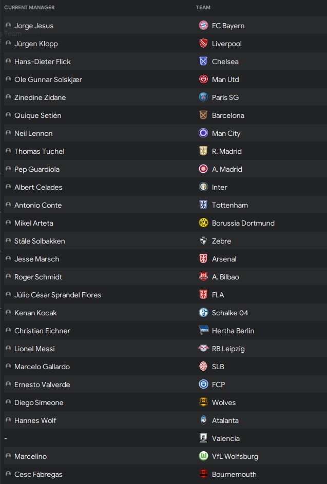 Neil Lennon finally left PSG to take over at Manchester City and was replaced by Zidane. Klopp and Solskjaer still going strong, joined in the Premier League by the likes of Simeone, Fabregas and Conte. Lionel Messi currently managing at RB Leipzig...  #FM20