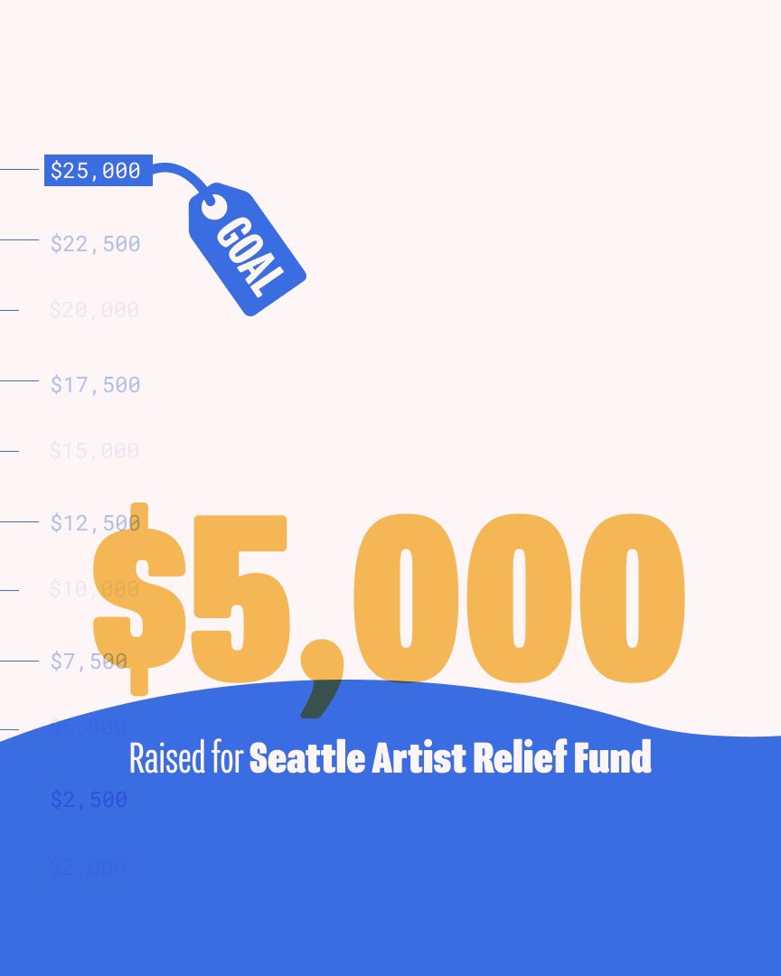 RefillLive's tweet photo. YESSS COMING THROUGH FOR SEATTLE ARTISTS!πππ $5000 raised so far for the Seattle Artist Relief Fund!
REFILL will be live-streaming in T-1.5 hours π Tell your friends, tell your roommates π₯€π₯€π₯€#refill2020 https://t.co/uxuQGQqGUT